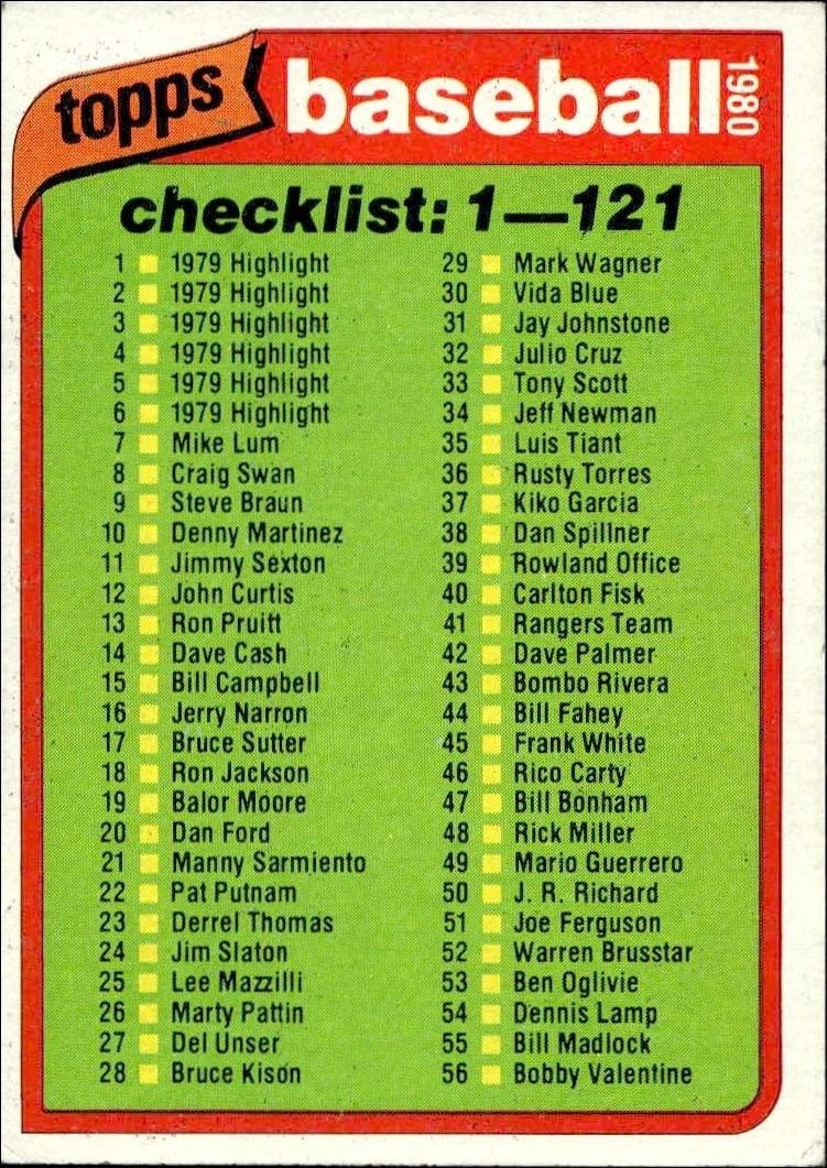 1980 Topps Checklist #121 trading card