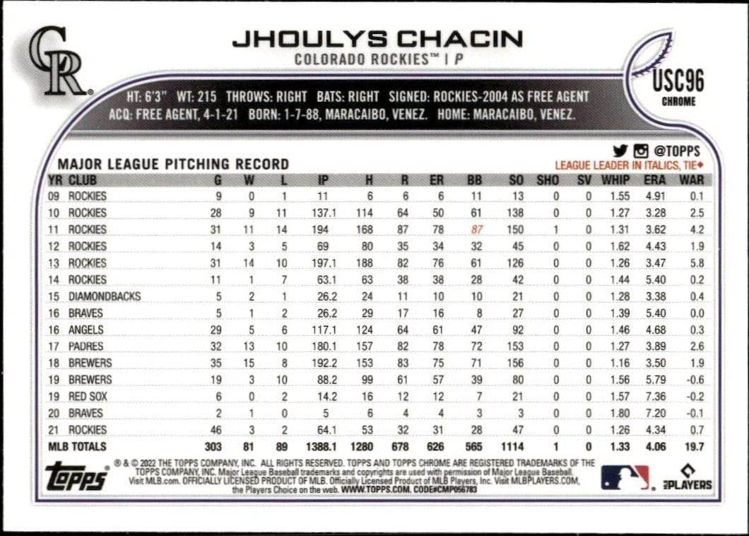 2022 Topps Chrome Update Jhoulys Chacin #USC96 baseball trading card back