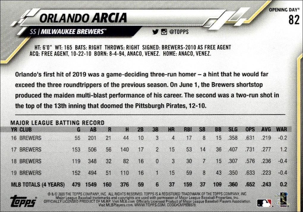 2020 Topps Opening Day Orlando Arcia #82 baseball trading card back