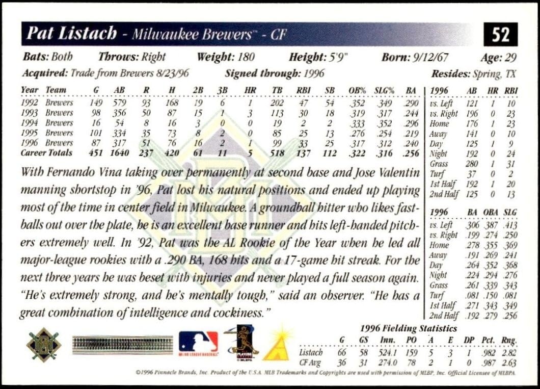 1997 Pinnacle Score Pat Listach #52 baseball trading card back