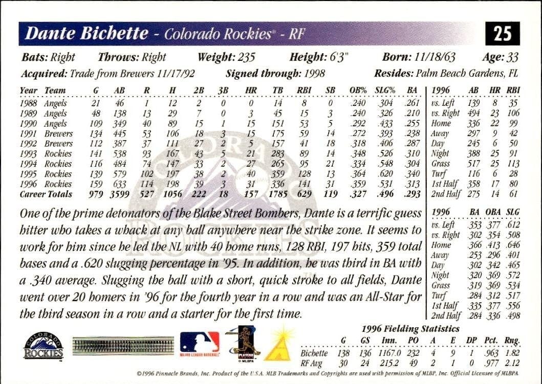 1997 Pinnacle Score Dante Bichette #25 baseball trading card back
