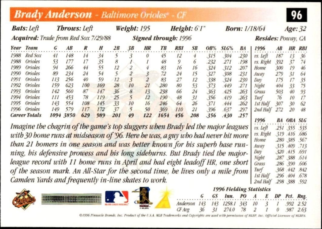 1997 Pinnacle Score Brady Anderson #96 baseball trading card back