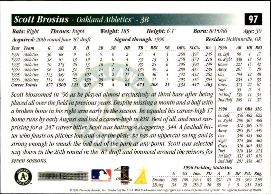 1997 Pinnacle Score Scott Brosius #97 baseball trading card back