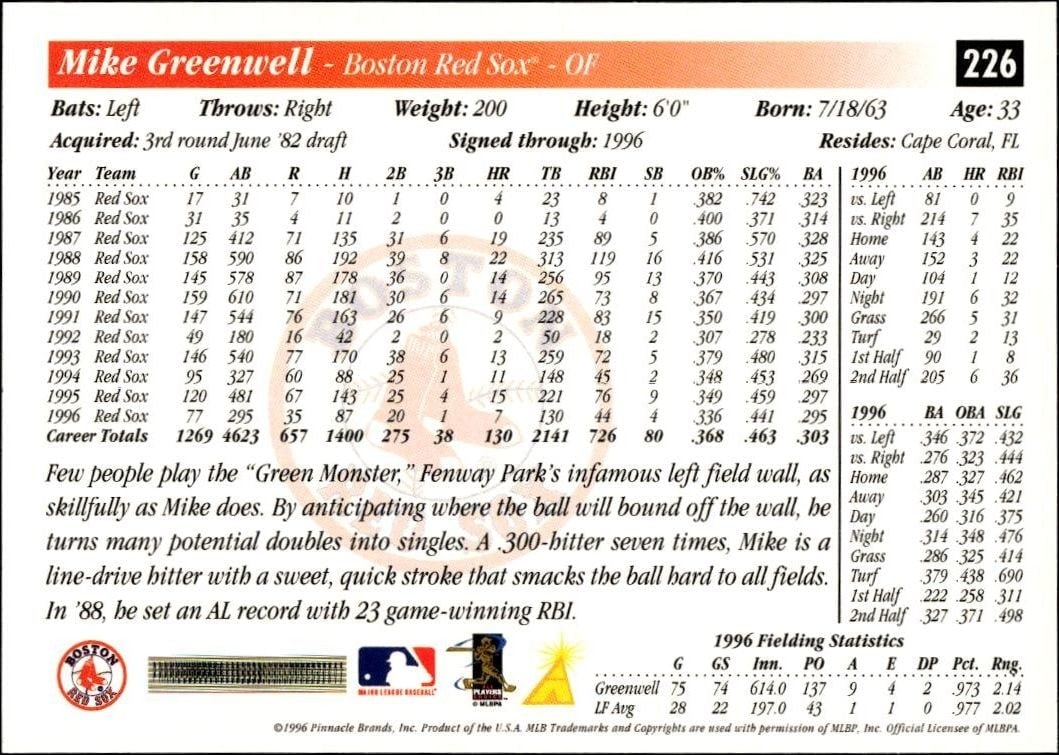 1997 Pinnacle Score Mike Greenwell #226 baseball trading card back