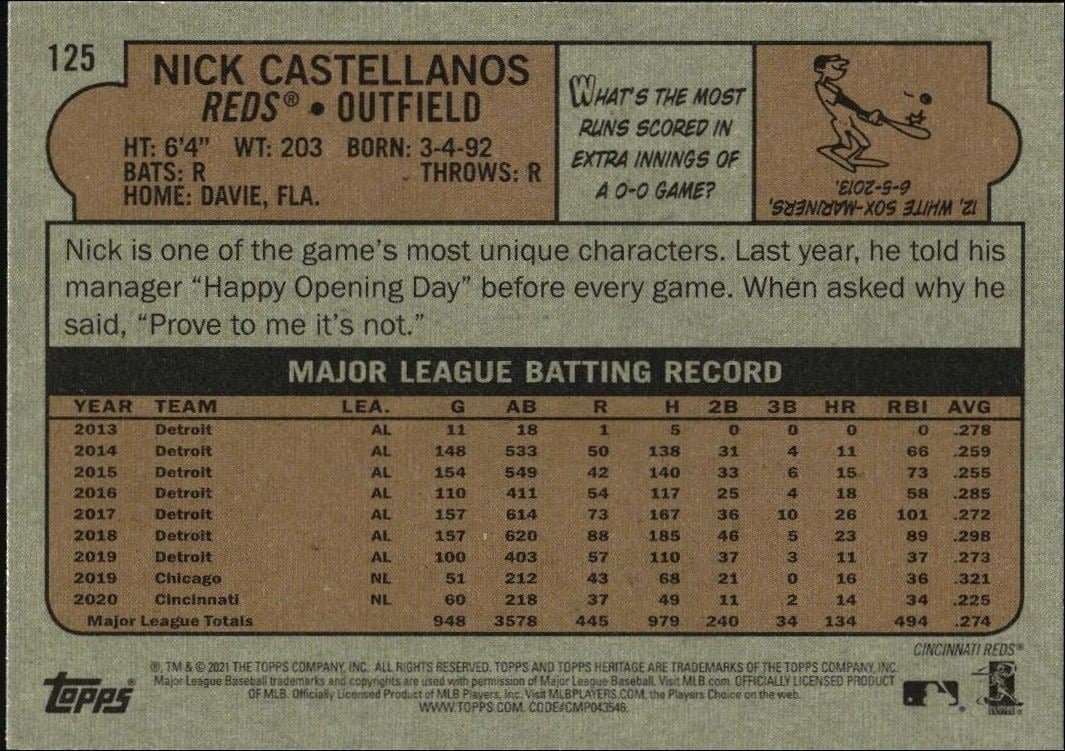 2021 Topps Heritage Nick Castellanos #125 baseball trading card back