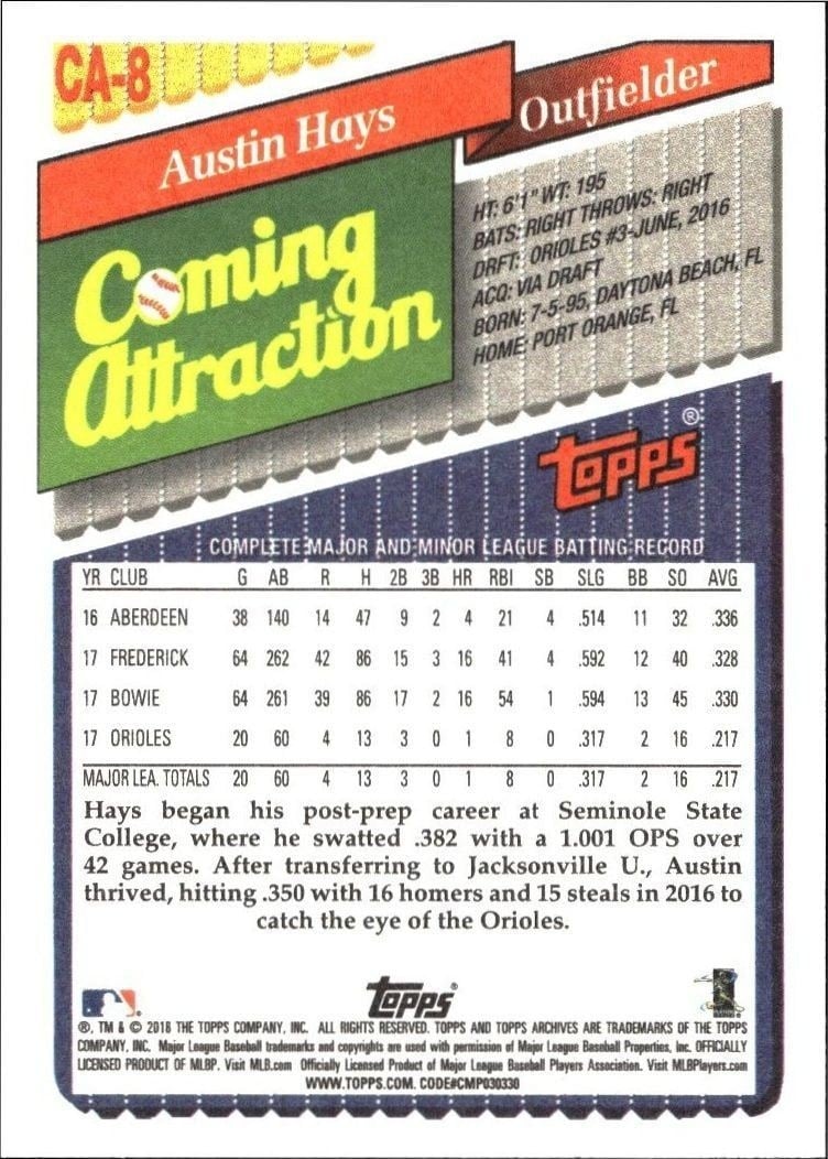 2018 Topps Archives Austin Hays #CA-8 baseball trading card back