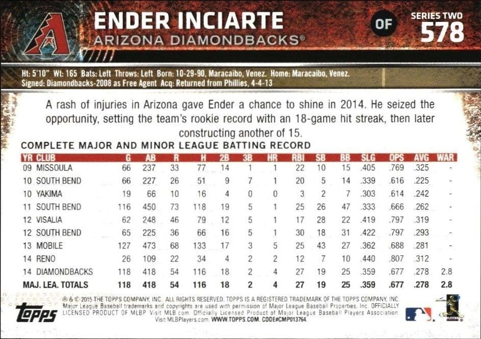 2015 Topps Series 2 Ender Inciarte #578 baseball trading card back