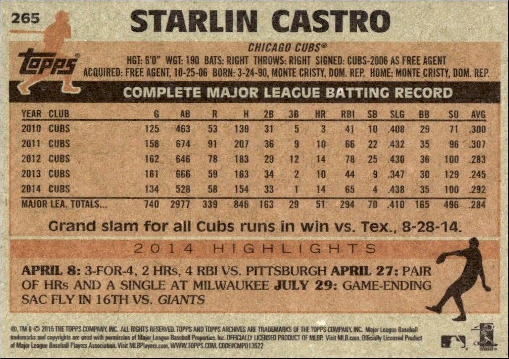 2015 Topps Archives Starlin Castro #265 baseball trading card back