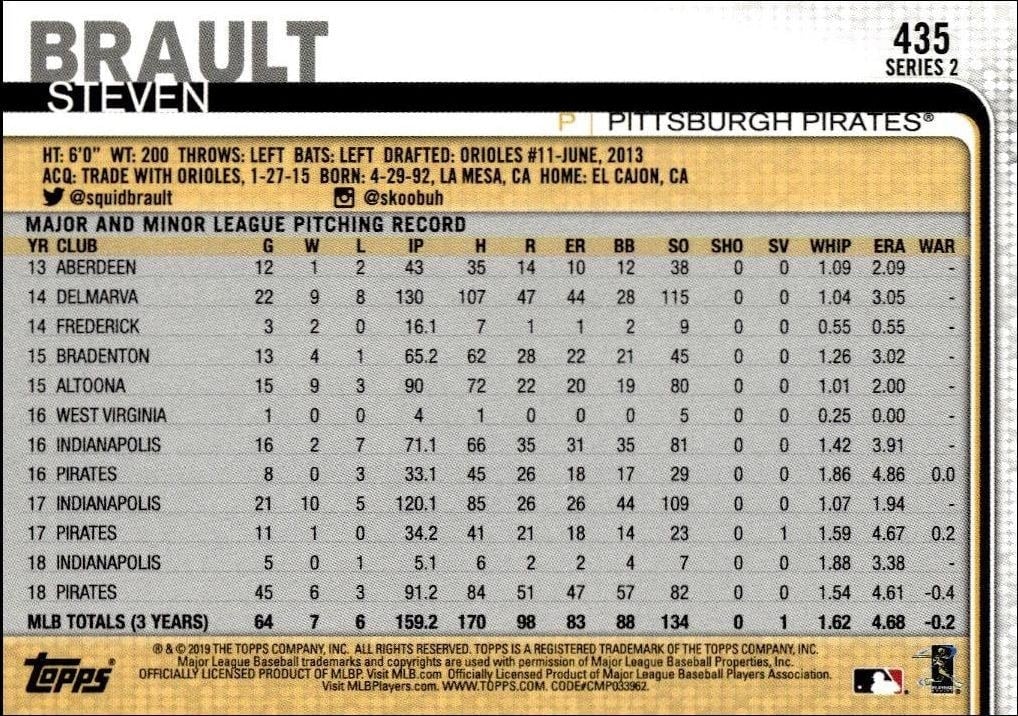 2019 Topps Series 2 Steven Brault #435 baseball trading card back
