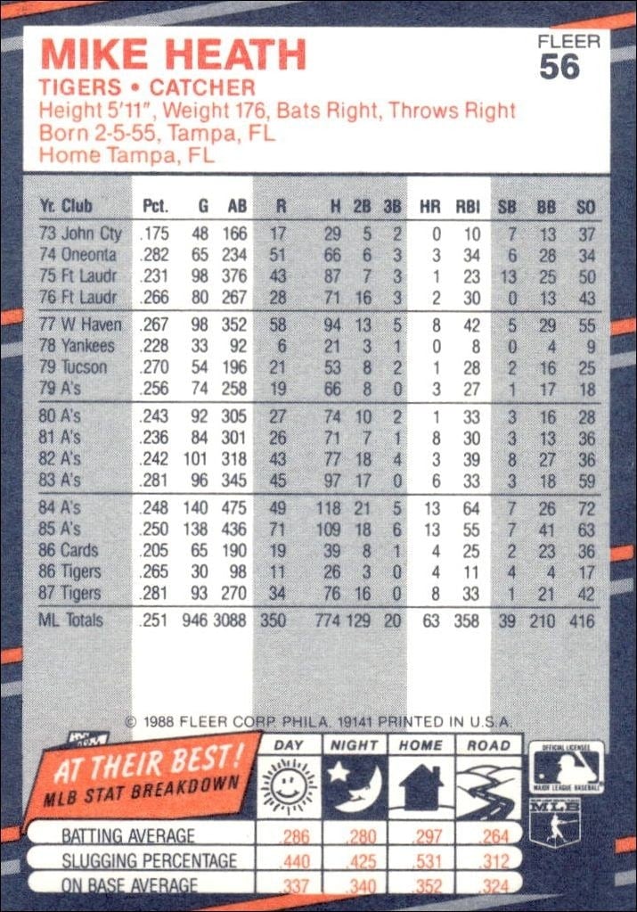 1988 Fleer Mike Heath #56 baseball trading card back