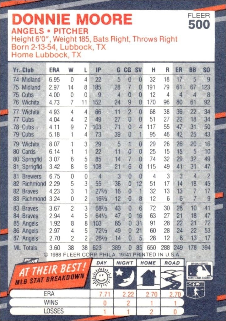 1988 Fleer Donnie Moore #500 baseball trading card back