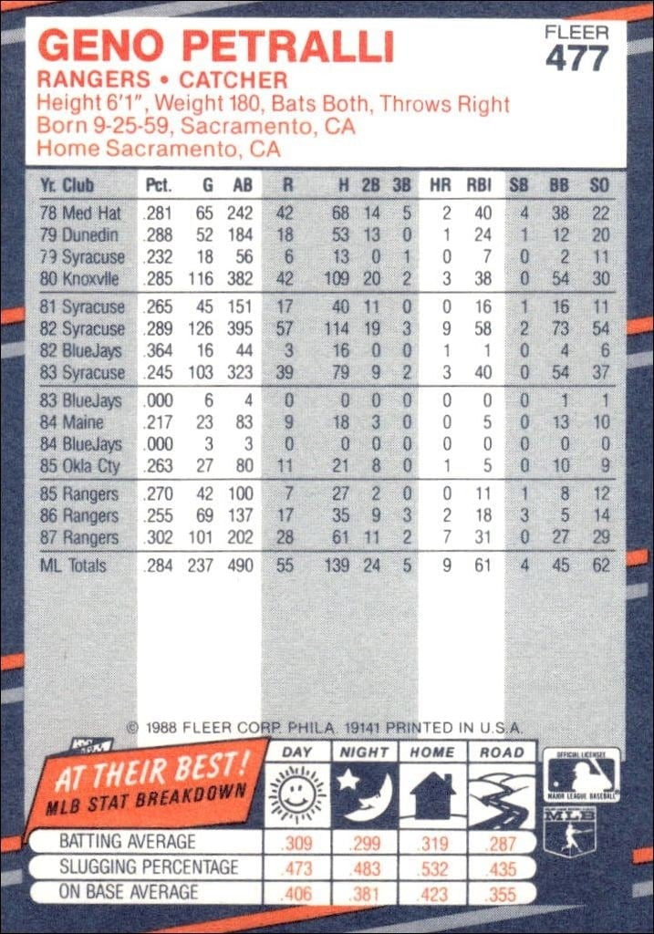 1988 Fleer Geno Petralli #477 baseball trading card back