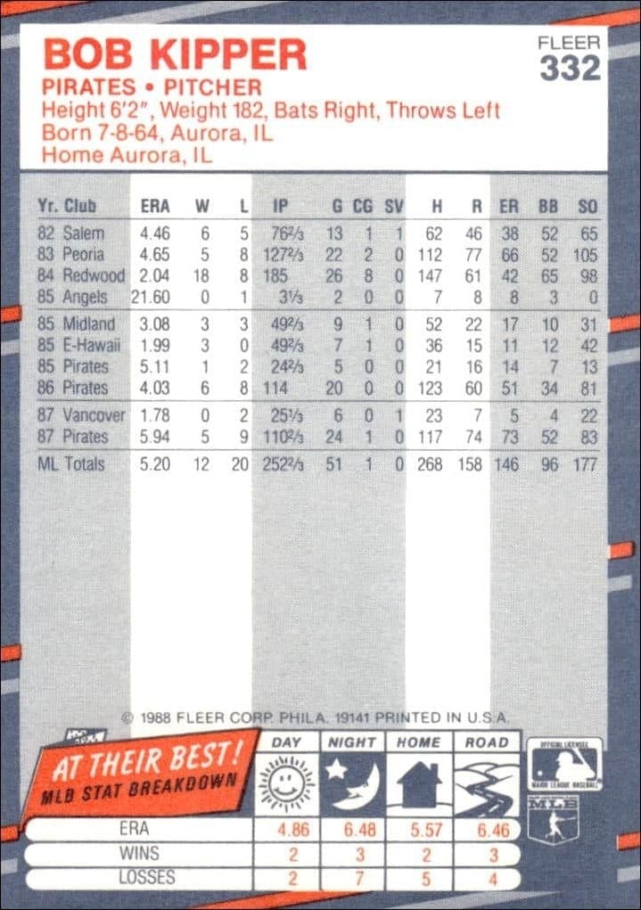 1988 Fleer Bob Kipper #332 baseball trading card back