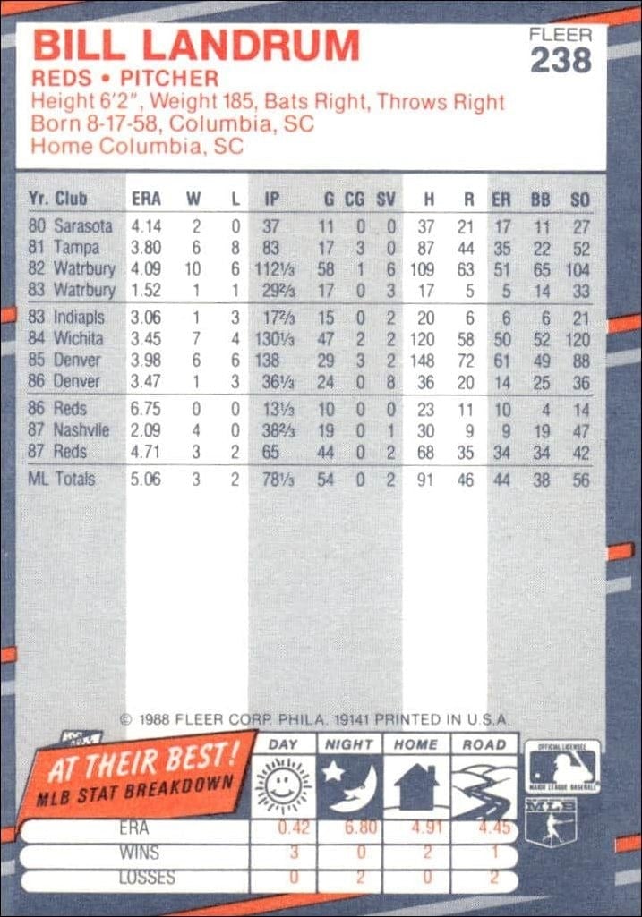 1988 Fleer Bill Landrum #238 baseball trading card back