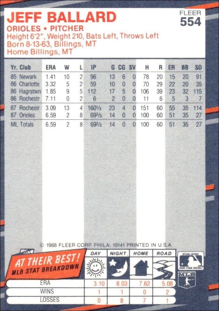 1988 Fleer Jeff Ballard #554 baseball trading card back