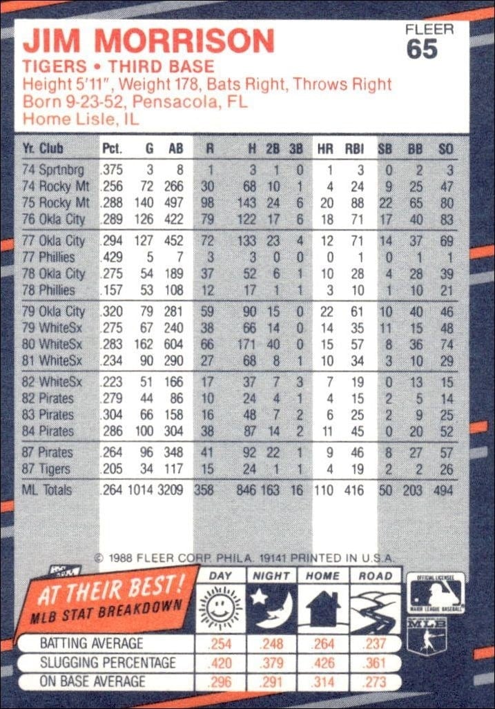 1988 Fleer Jim Morrison #65 baseball trading card back