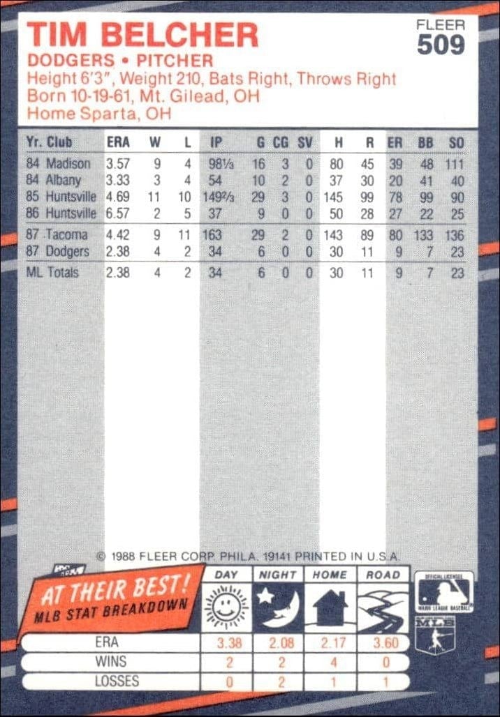 1988 Fleer Tim Belcher #509 baseball trading card back