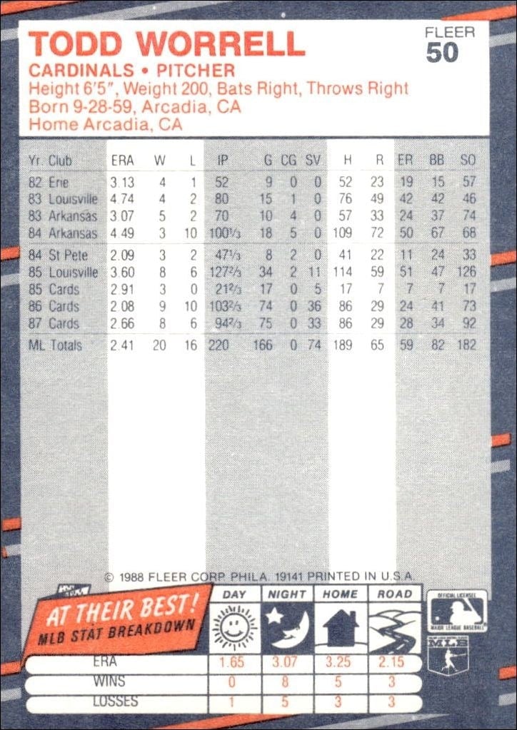 1988 Fleer Todd Worrell #50 baseball trading card back
