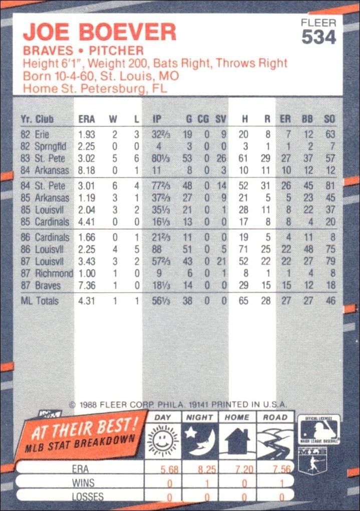 1988 Fleer Joe Boever #534 baseball trading card back