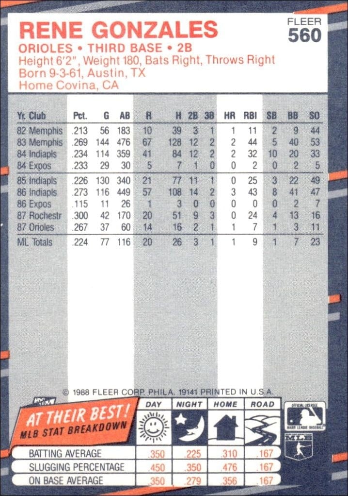 1988 Fleer Rene Gonzales #560 baseball trading card back
