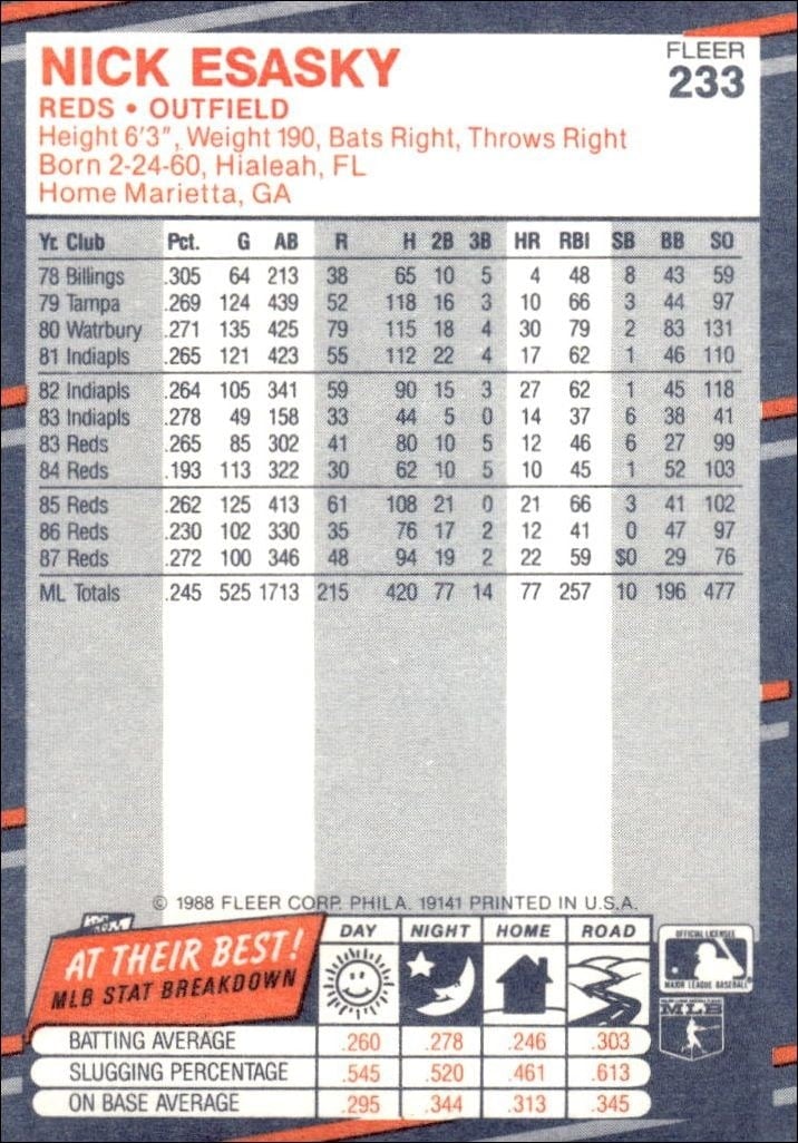 1988 Fleer Nick Esasky #233 baseball trading card back