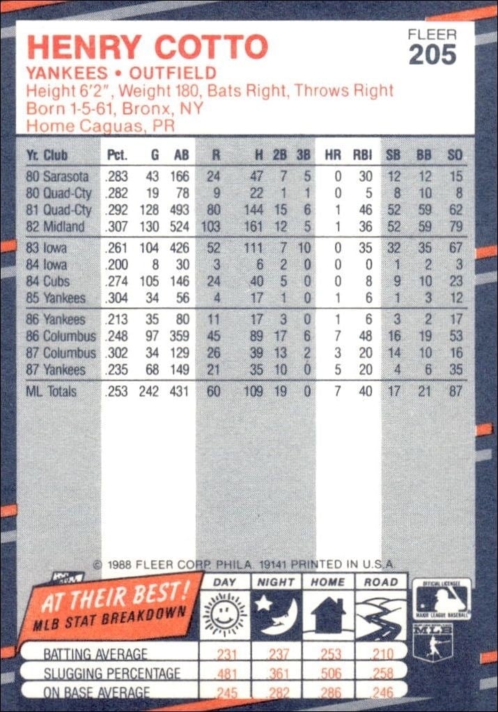 1988 Fleer Henry Cotto #205 baseball trading card back