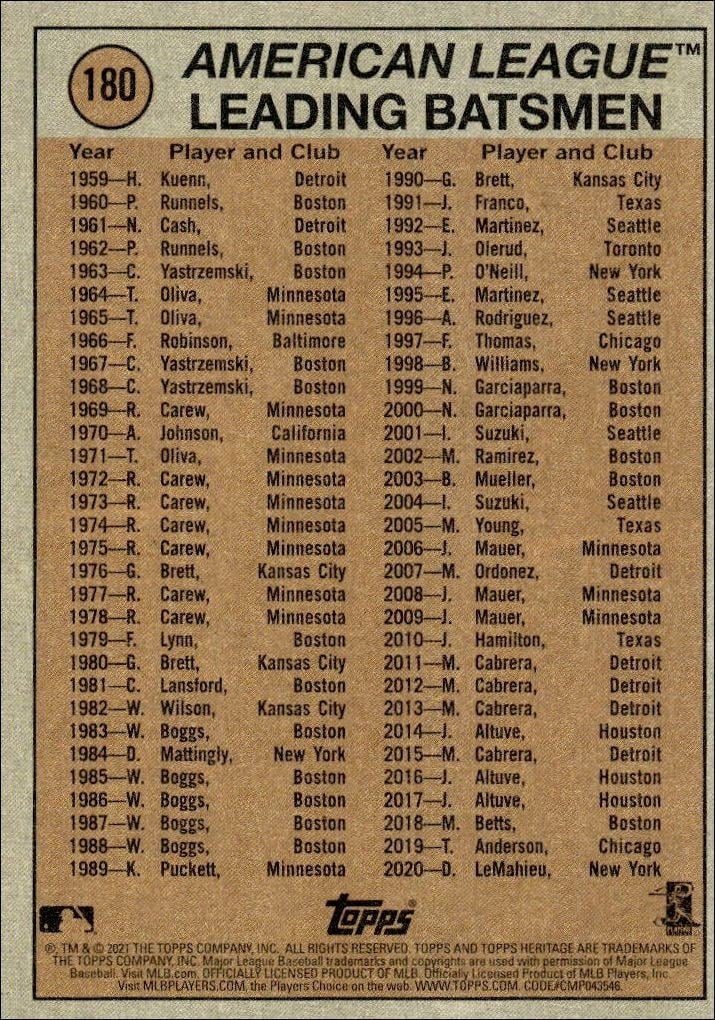 2021 Topps Heritage Joey Gallo #180 baseball trading card back