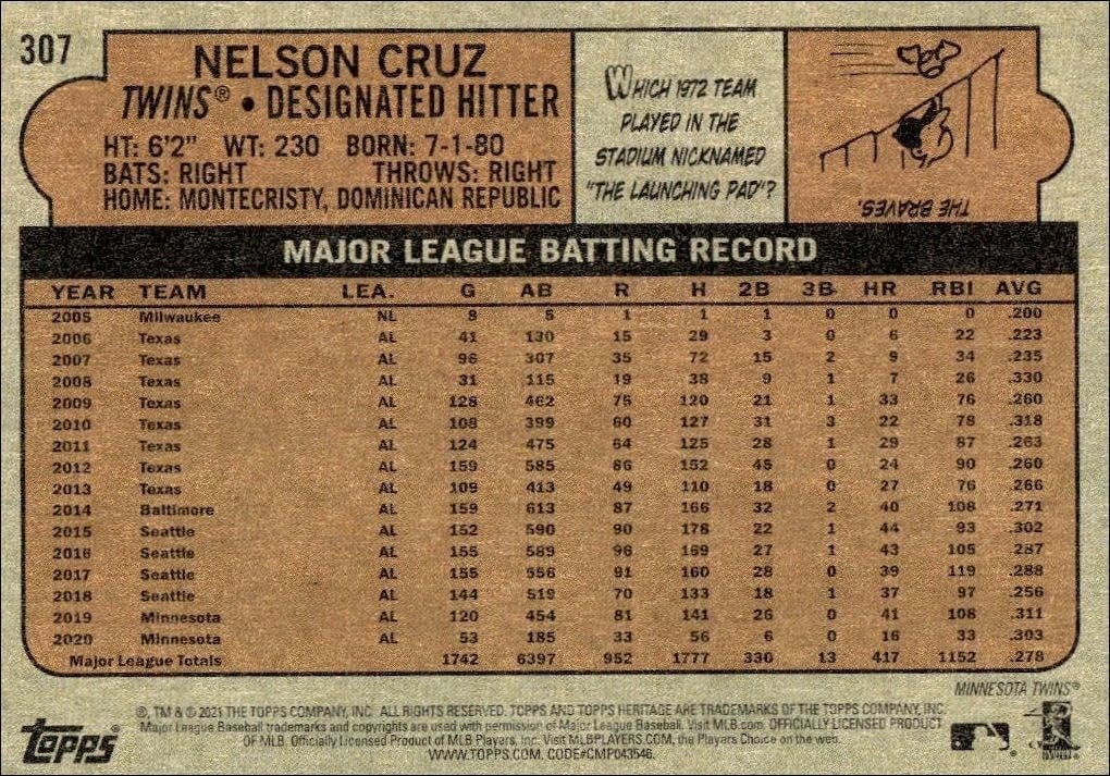 2021 Topps Heritage Nelson Cruz #307 baseball trading card back