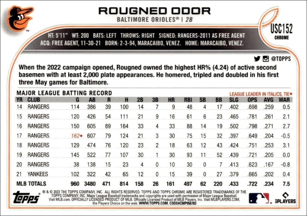 2022 Topps Chrome Update Rougned Odor #USC152 baseball trading card back