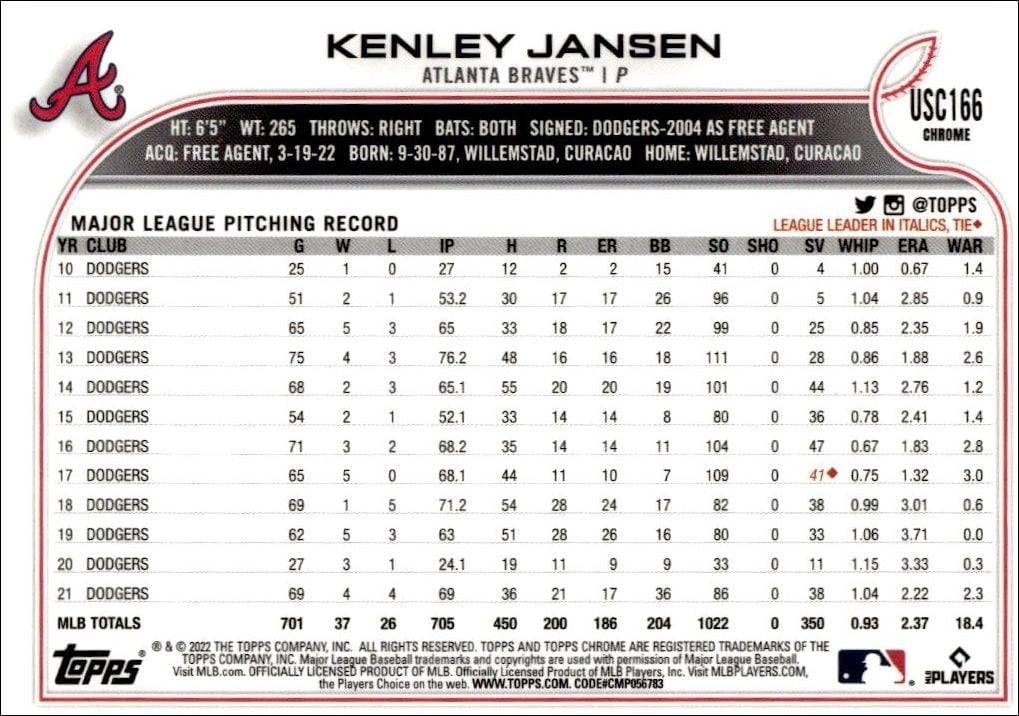 2022 Topps Chrome Update Kenley Jansen #USC166 baseball trading card back