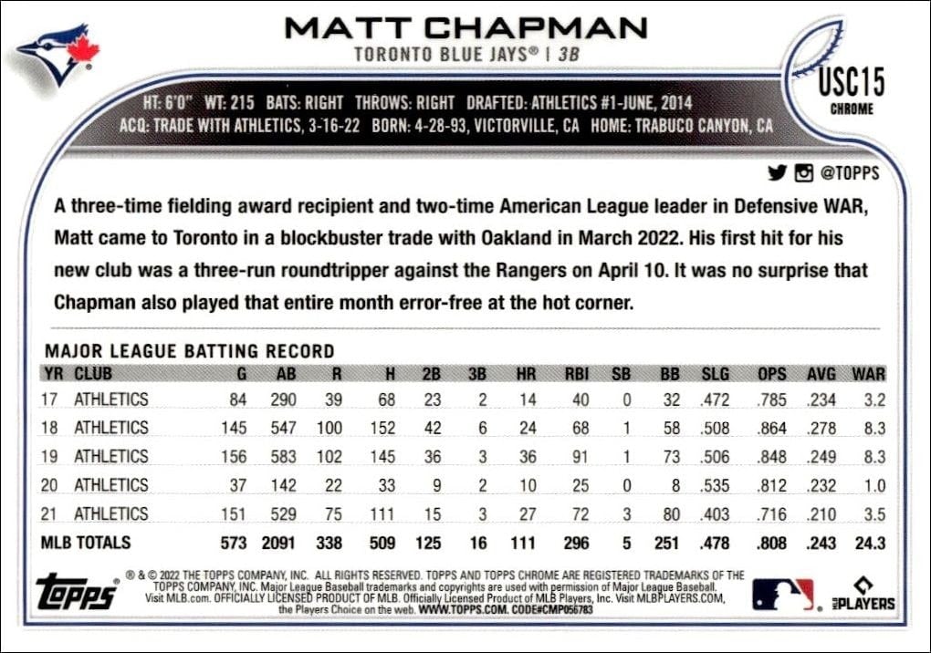 2022 Topps Chrome Update Matt Chapman #USC15 baseball trading card back