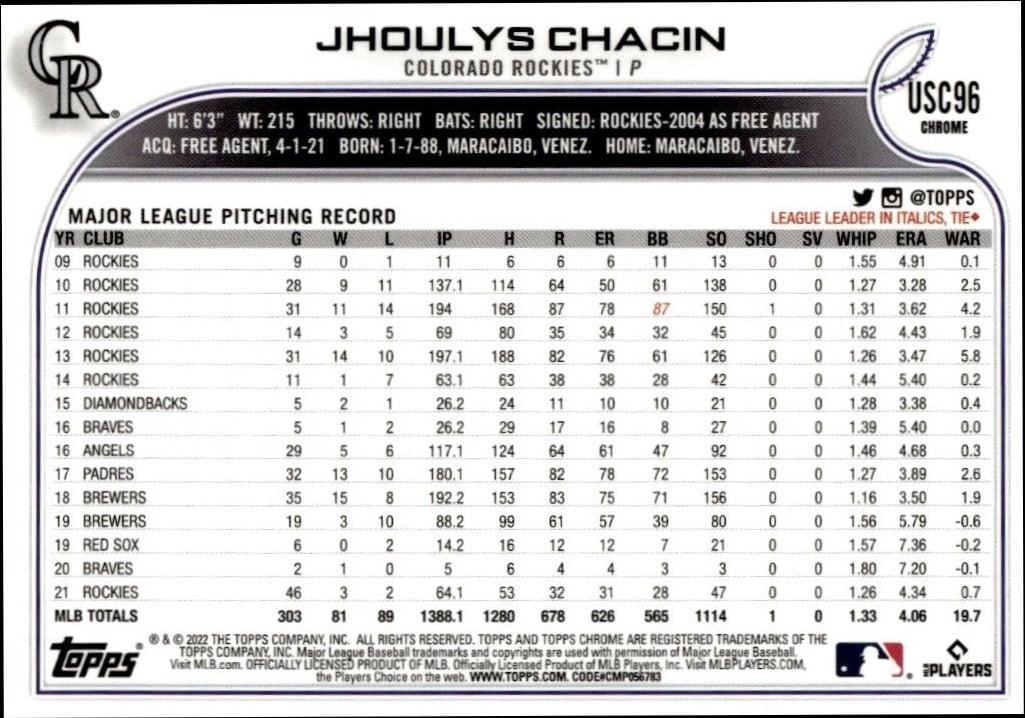 2022 Topps Chrome Update Jhoulys Chacin #USC96 baseball trading card back