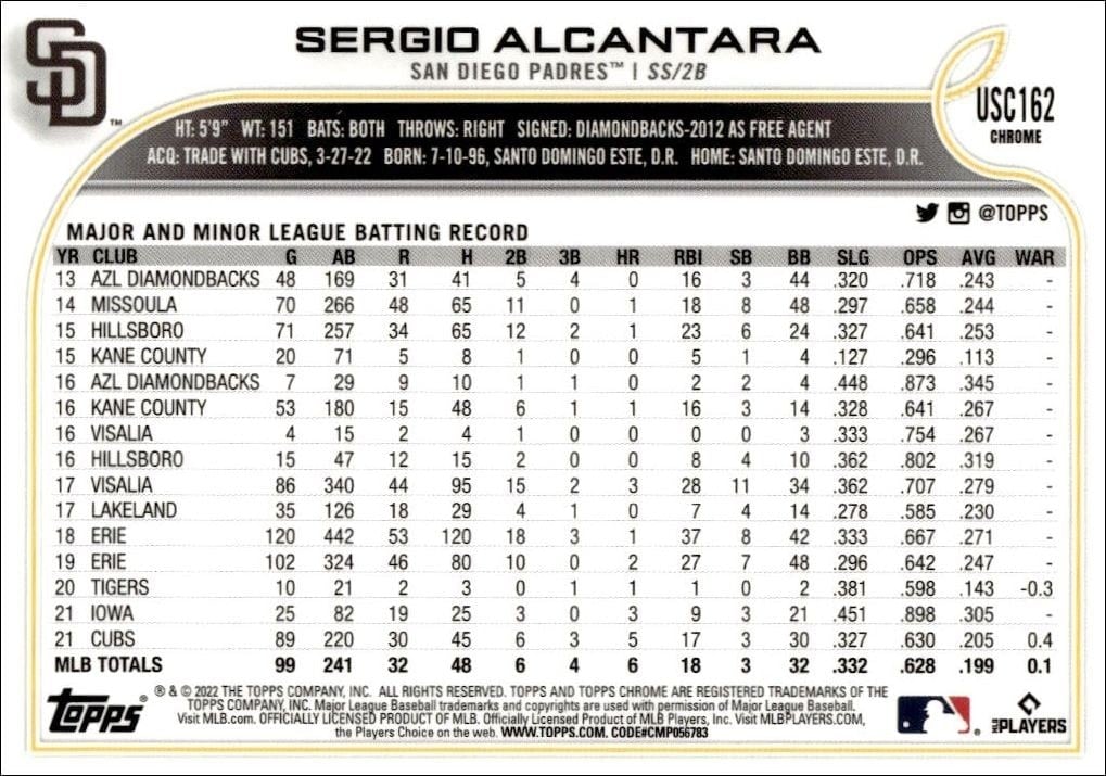 2022 Topps Chrome Update Sergio Alcantara #USC162 baseball trading card back