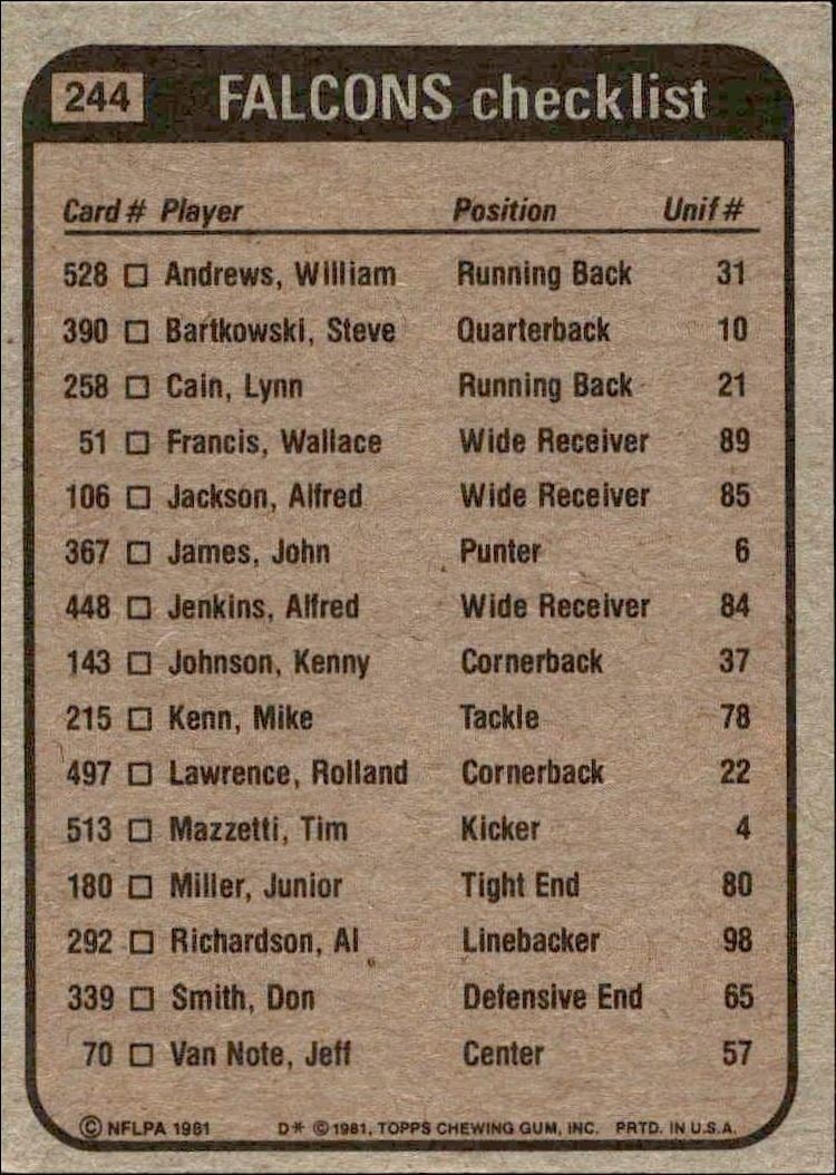 1981 Topps Falcons Checklist #244 football trading card back