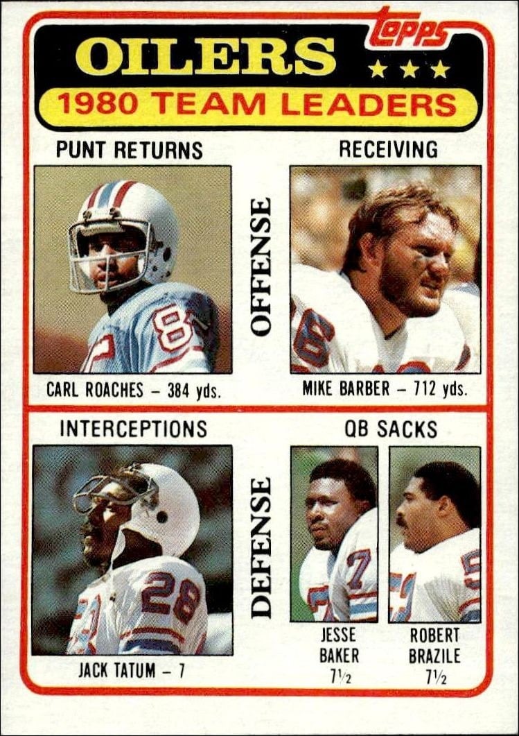 1981 Topps Oilers Checklist #207 trading card