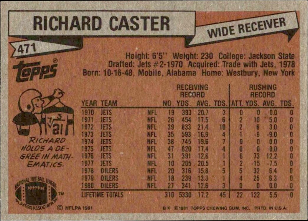 1981 Topps Richard Caster #471 football trading card back