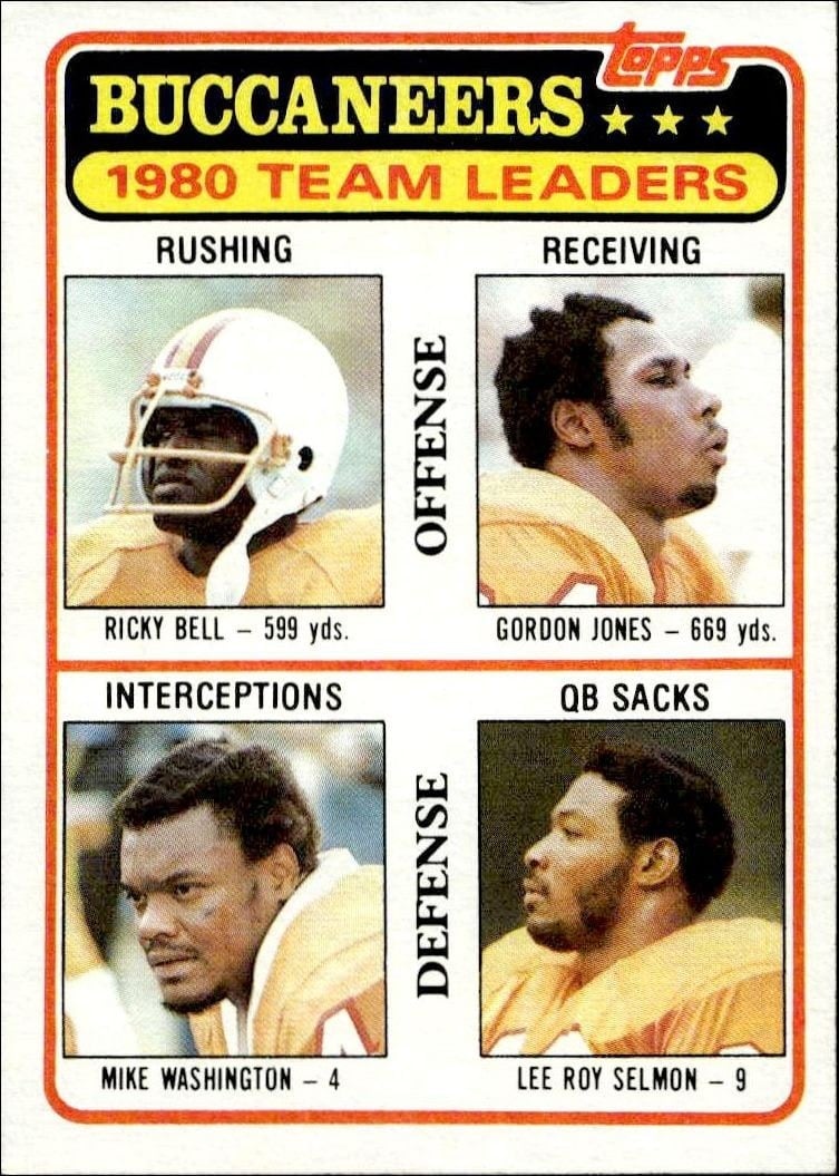 1981 Topps Buccaneers Checklist #169 trading card