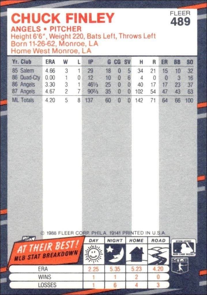 1988 Fleer Chuck Finley #489 baseball trading card back