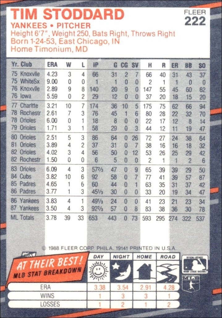 1988 Fleer Tim Stoddard #222 baseball trading card back