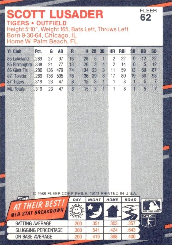 1988 Fleer Scott Lusader #62 baseball trading card back