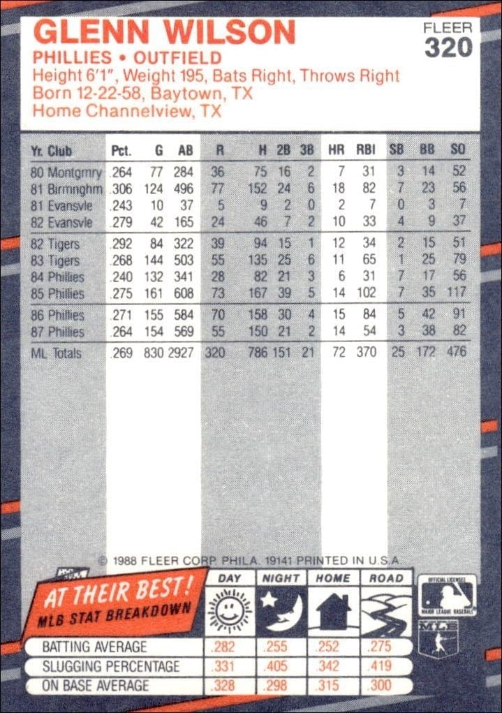 1988 Fleer Glenn Wilson #320 baseball trading card back