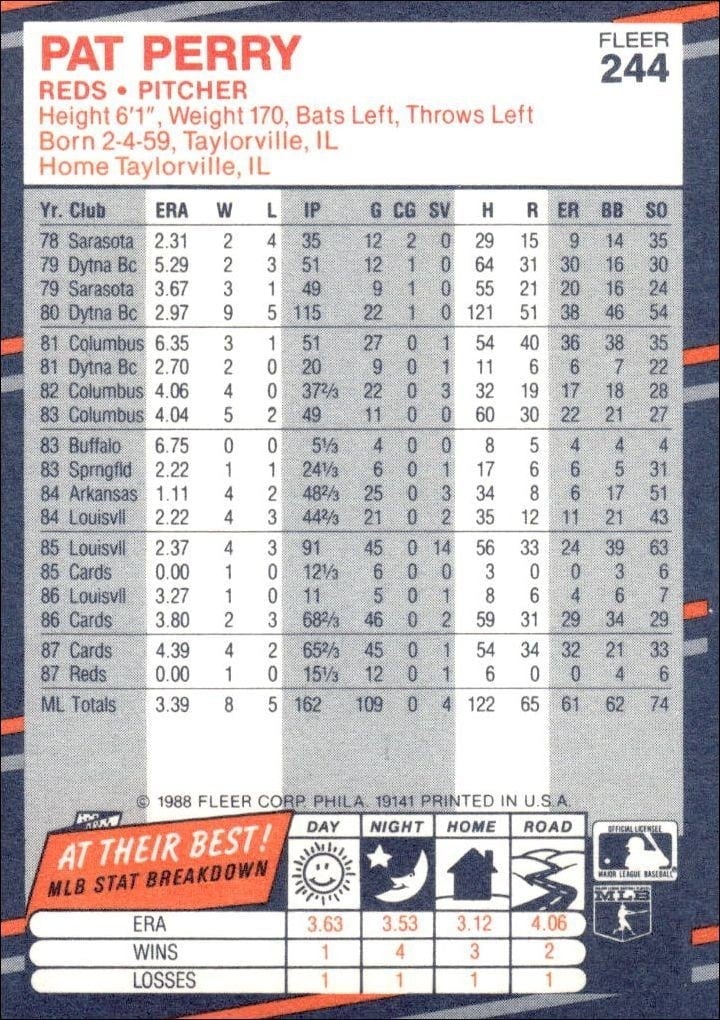 1988 Fleer Pat Perry #244 baseball trading card back