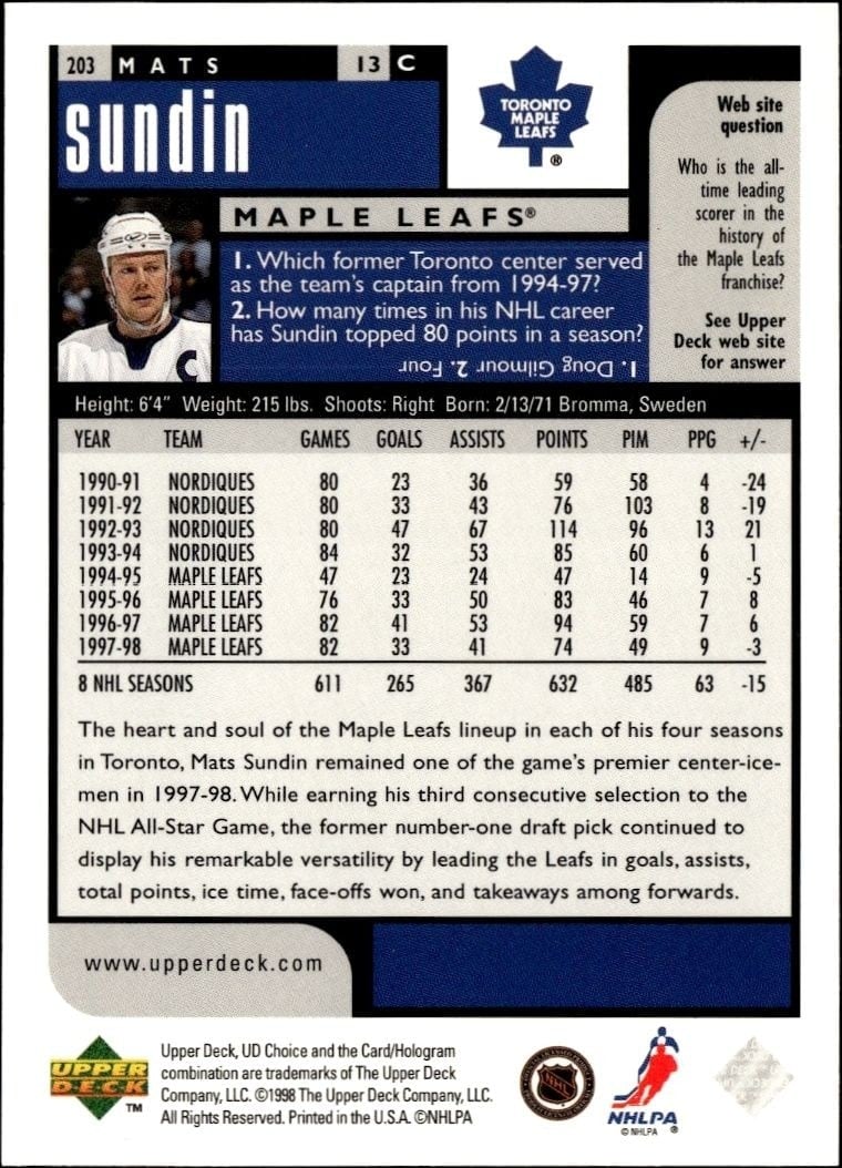 1998-99 Upper Deck Choice Mats Sundin #203 hockey trading card back