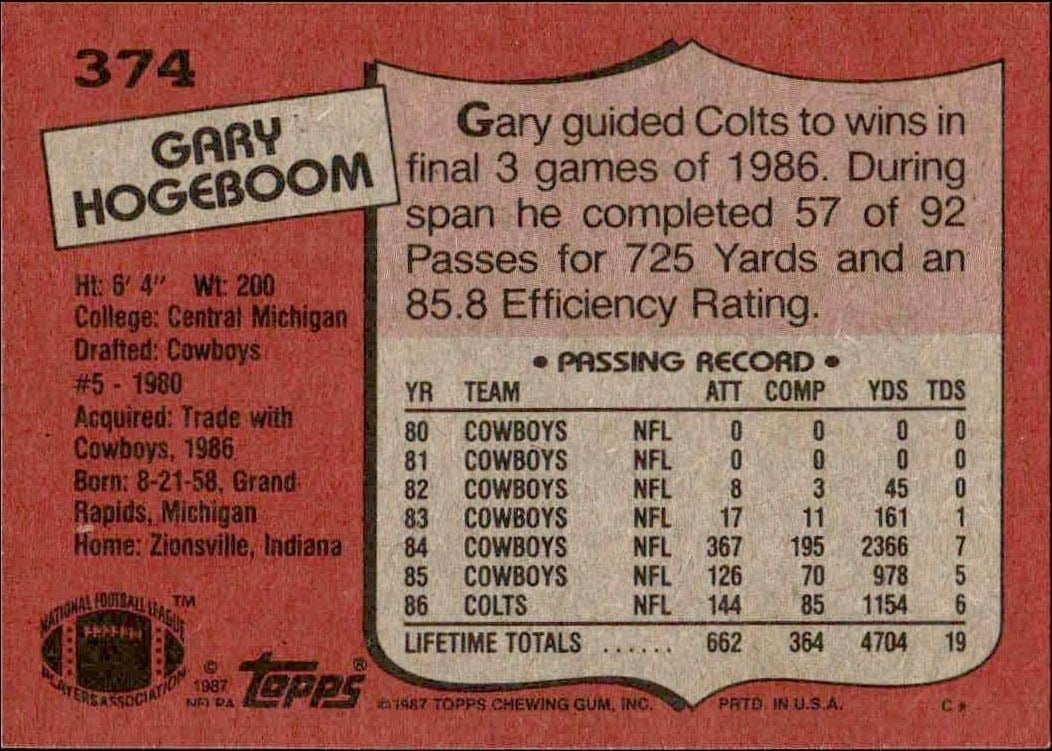 1987 Topps Gary Hogeboom #374 football trading card back