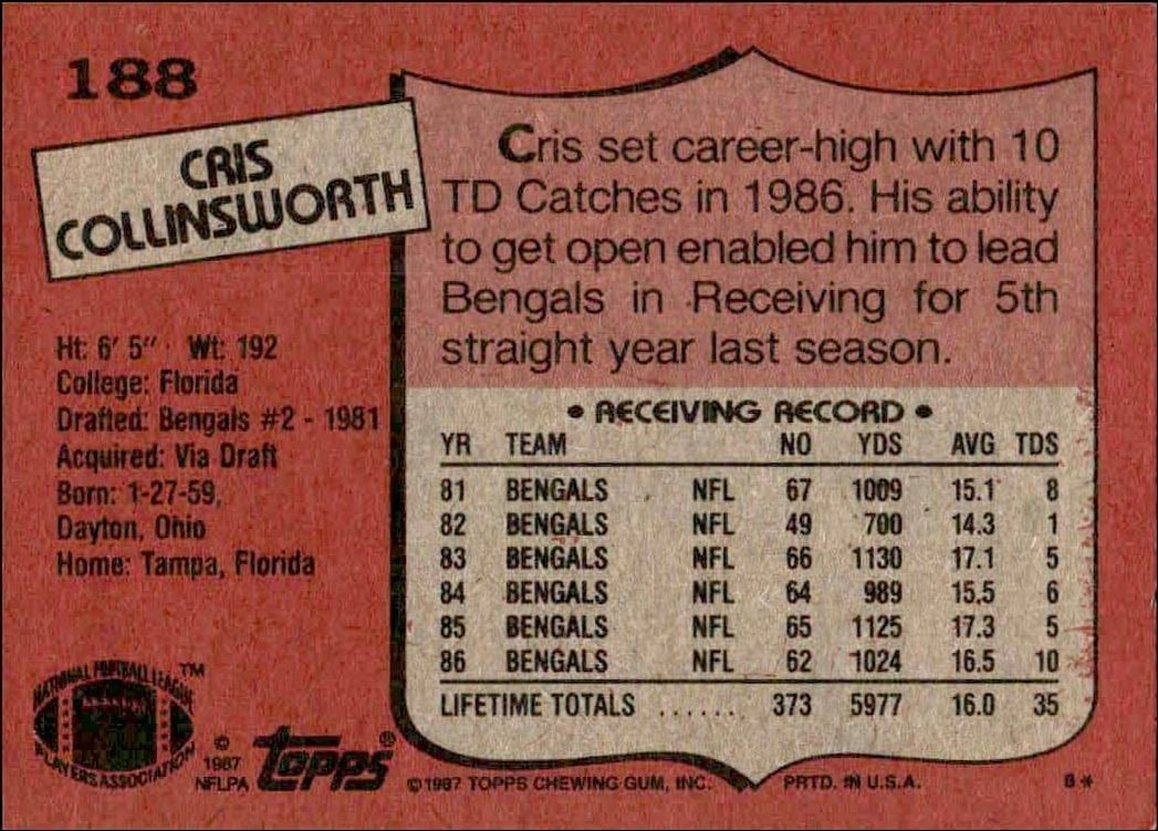1987 Topps Cris Collinsworth #188 football trading card back