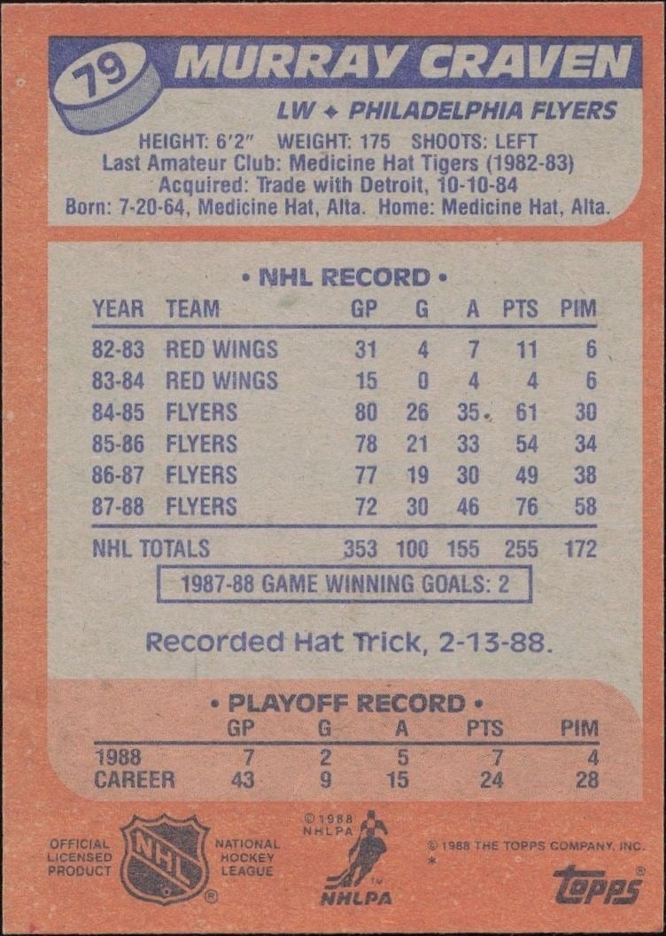 1988-89 Topps Murray Craven #79 hockey trading card back
