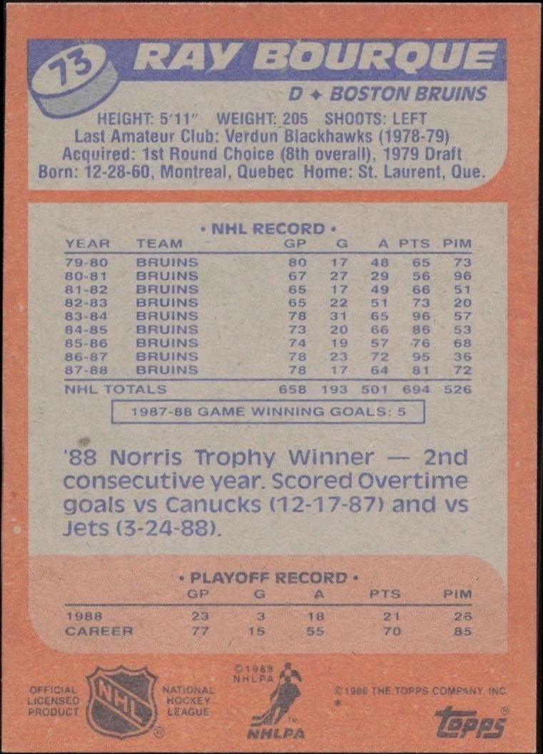 1988-89 Topps Ray Bourque #73 hockey trading card back