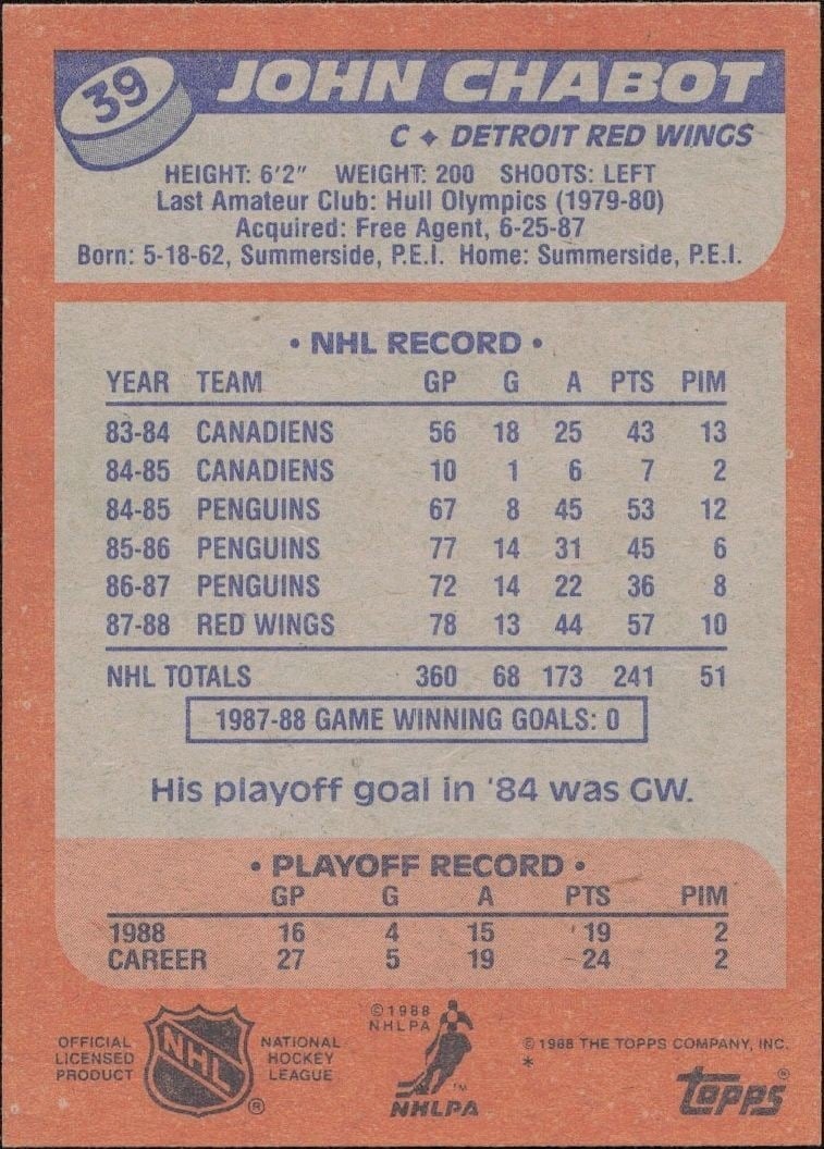 1988-89 Topps John Chabot #39 hockey trading card back