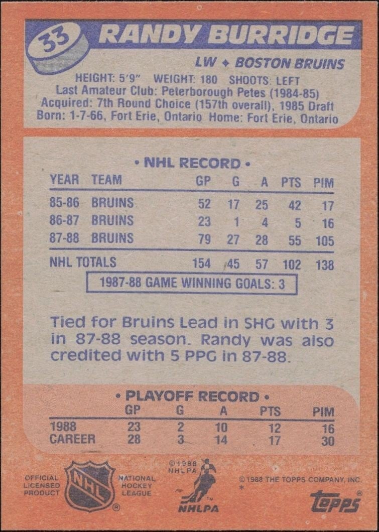 1988-89 Topps Randy Burridge #33 hockey trading card back