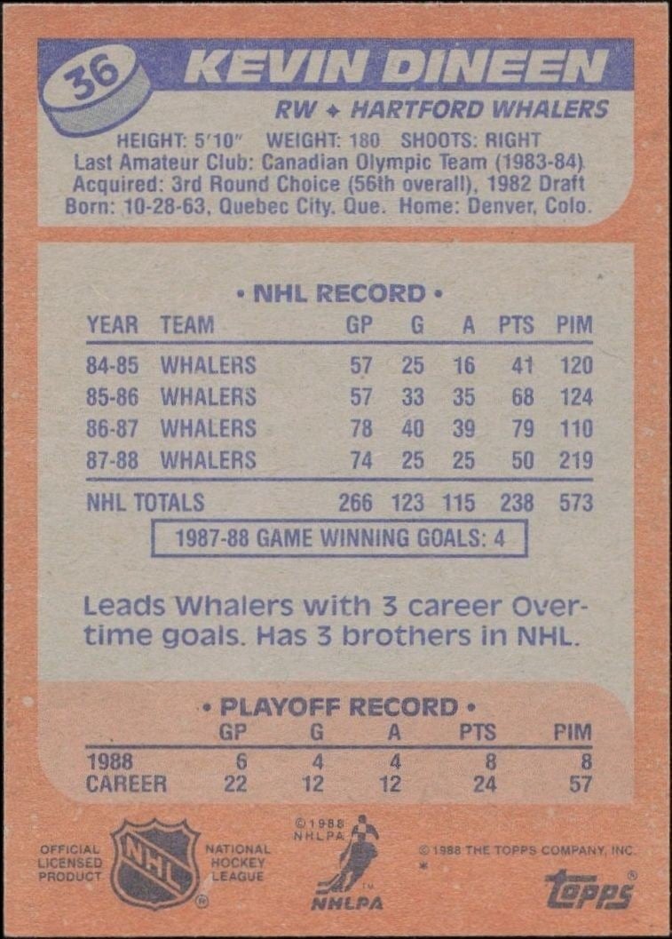1988-89 Topps Kevin Dineen #36 hockey trading card back